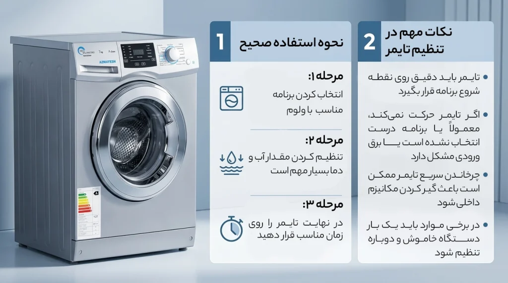 دفترچه راهنمای ماشین لباسشویی آزمایش 2003