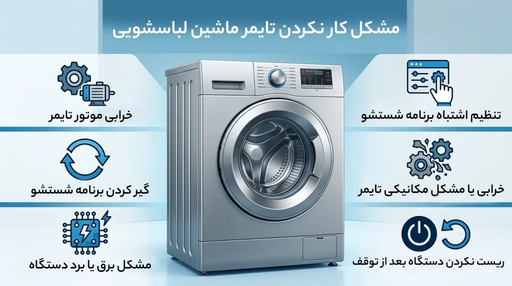 مشکل کار نکردن تایمر ماشین لباسشویی آزمایش 2003