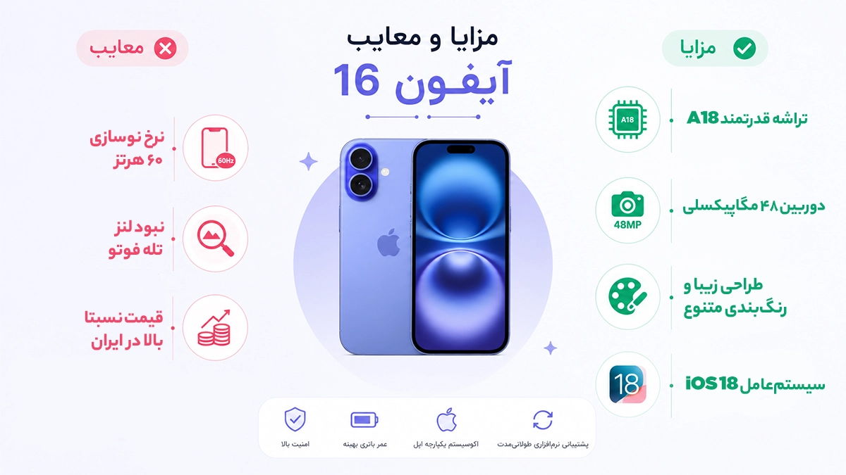 مزایا و معایب خرید آیفون 16