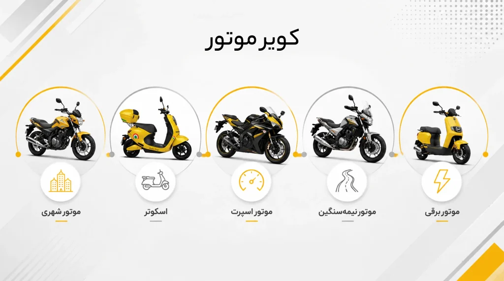 انواع موتور کویر و دسته‌بندی محصولات کویر موتور