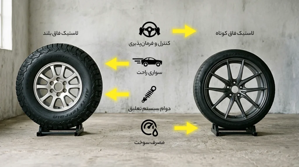 تفاوتهای کلیدی بین لاستیک فاق کوتاه و فاق بلند