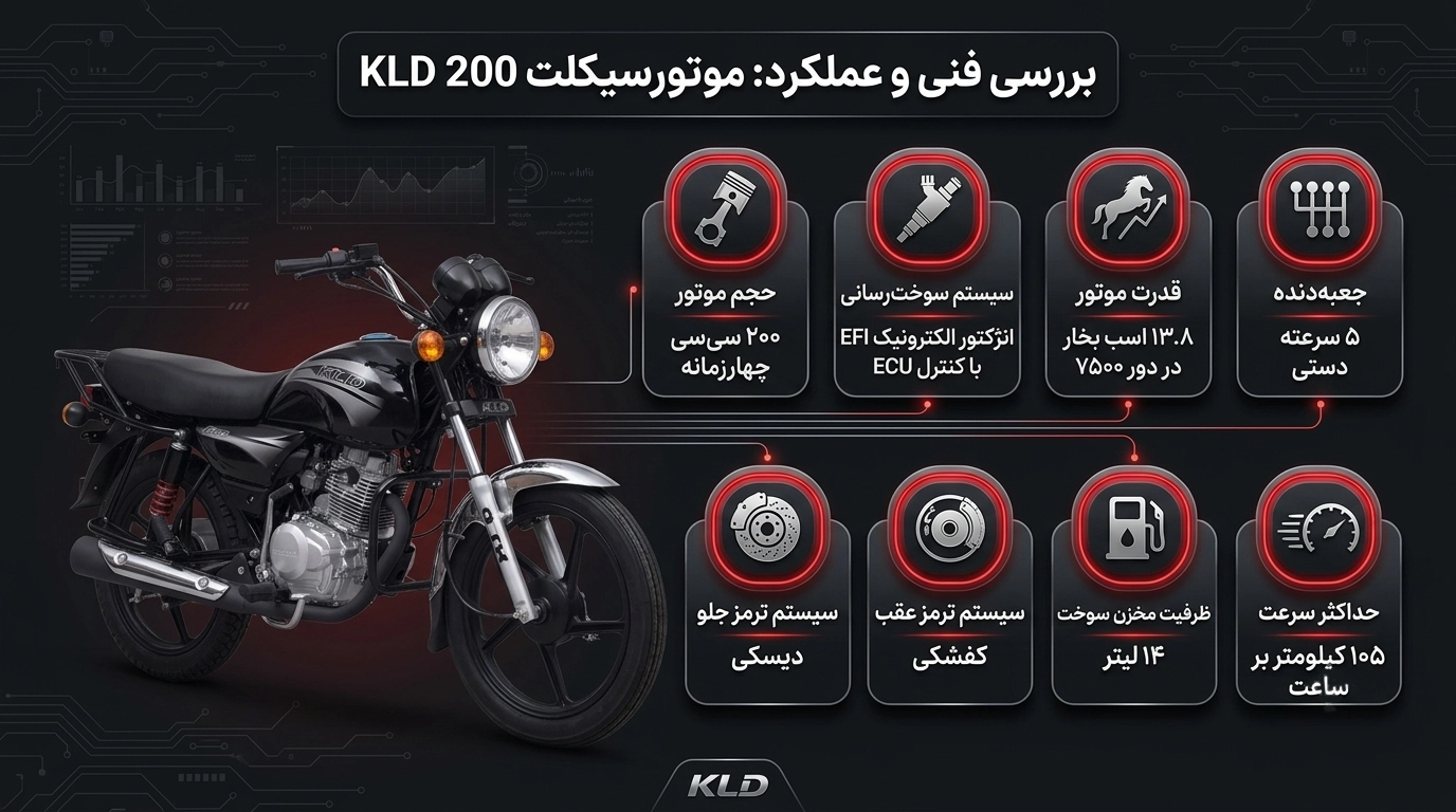 ویژگیهای کلیدی موتور سیکلت KLD 200 کبیر موتور