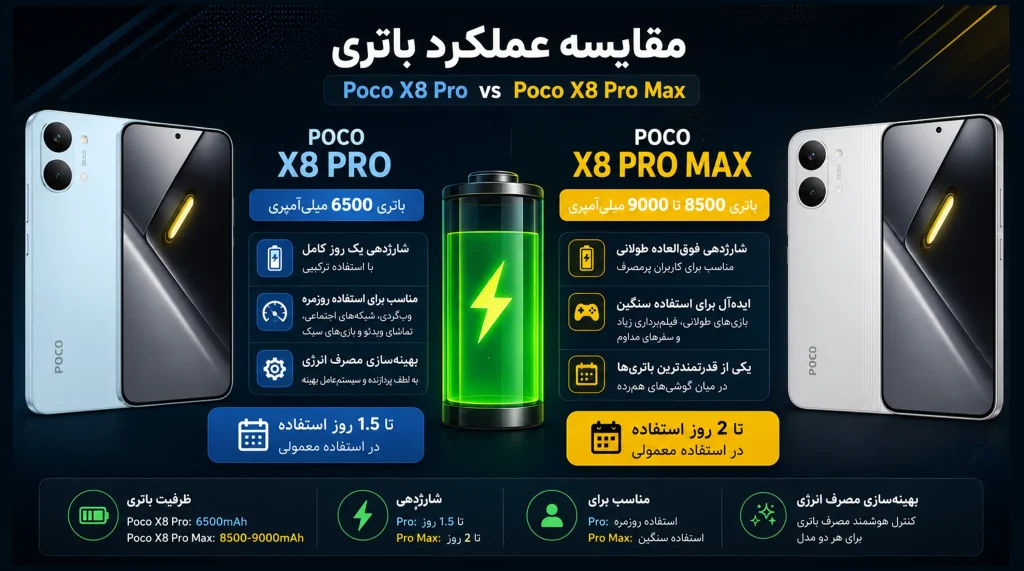 باطری گوشی پوکو