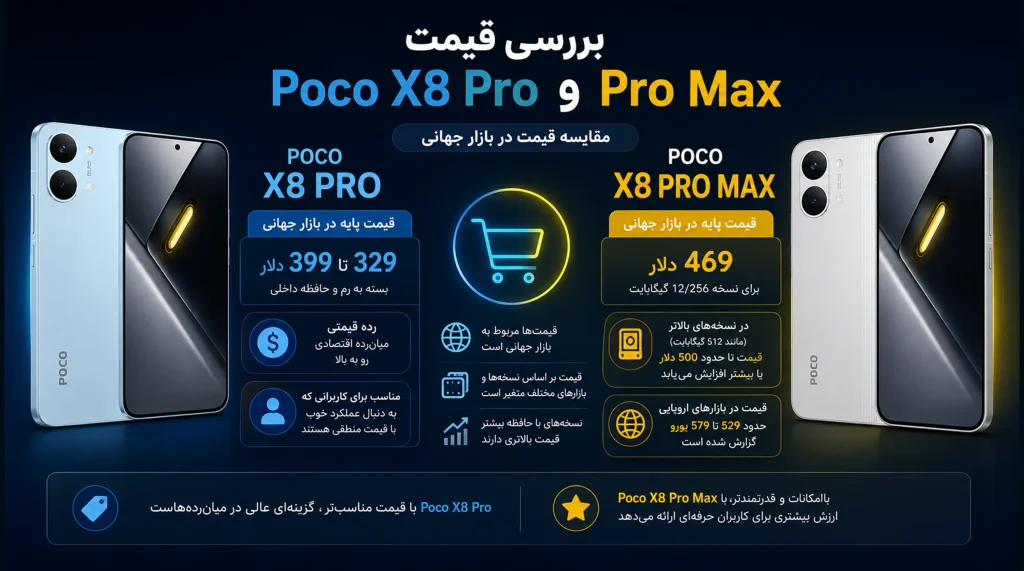 قیمت گوشی شیائومی پوکو x8 پرو و پرومکس
