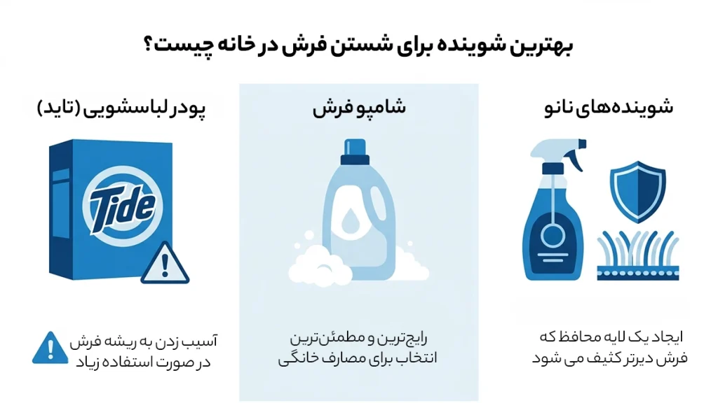 بهترین شوینده برای شستن فرش در خانه چیست؟