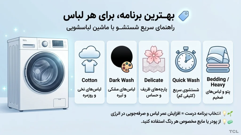 بهترین برنامه شستشوی لباس در ماشین لباسشویی TCL