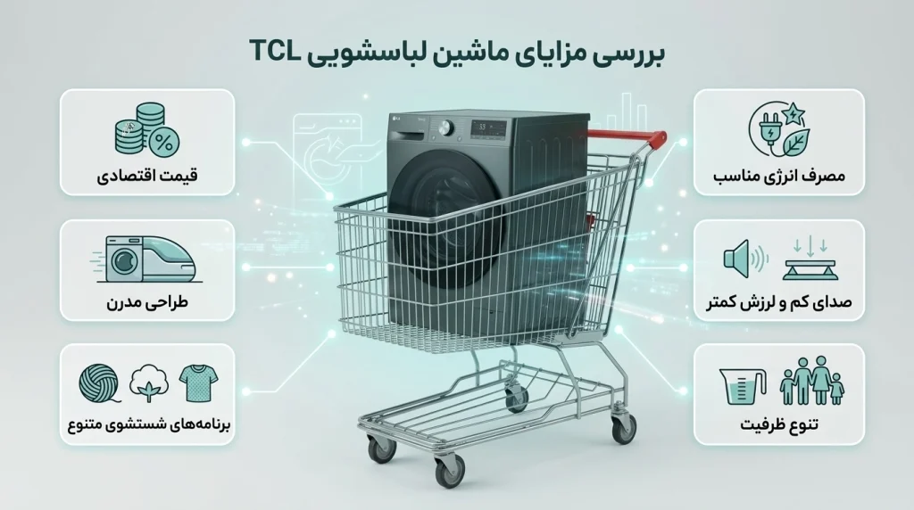 بررسی مزایای لباسشویی TCL