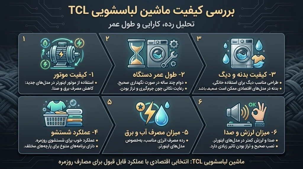 کیفیت ماشین لباسشویی TCL چطور است؟