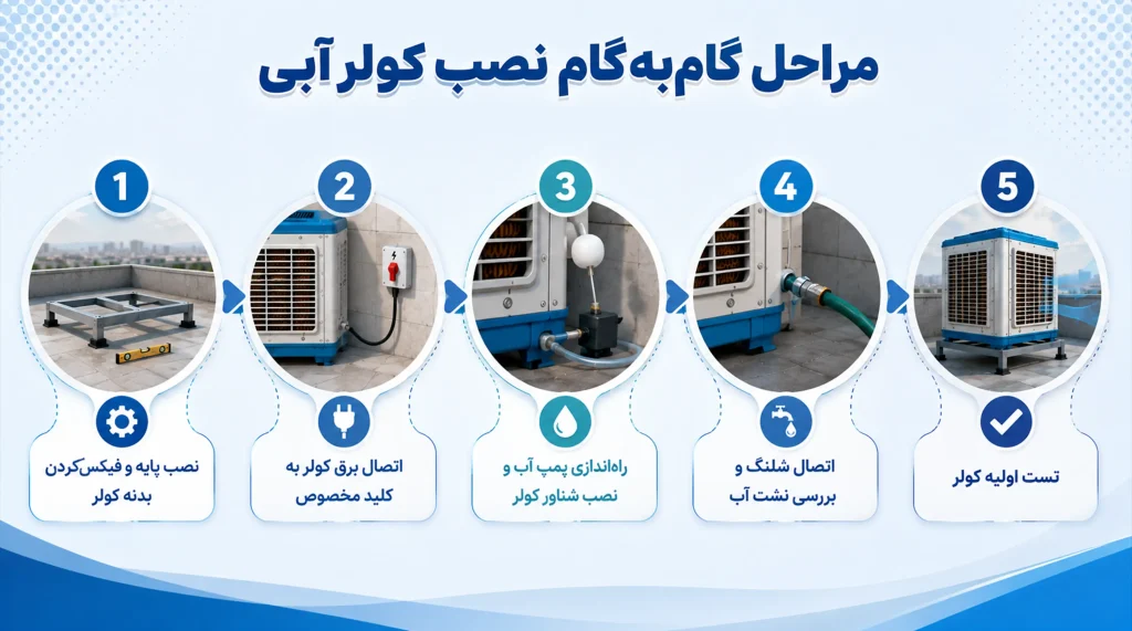 مراحل نصب کولر آبی