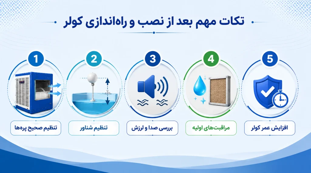 نکات نصب کولر آبی