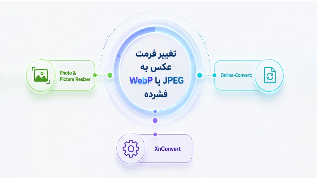 تغییر فرمت عکس به WebP یا JPEG فشرده