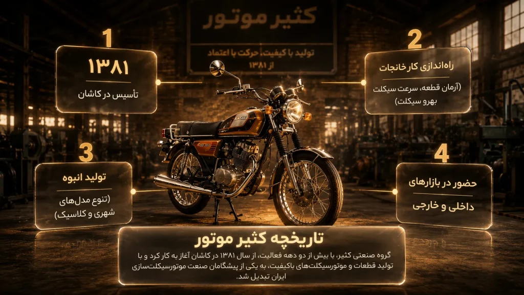 تاریخچه کثیر موتور