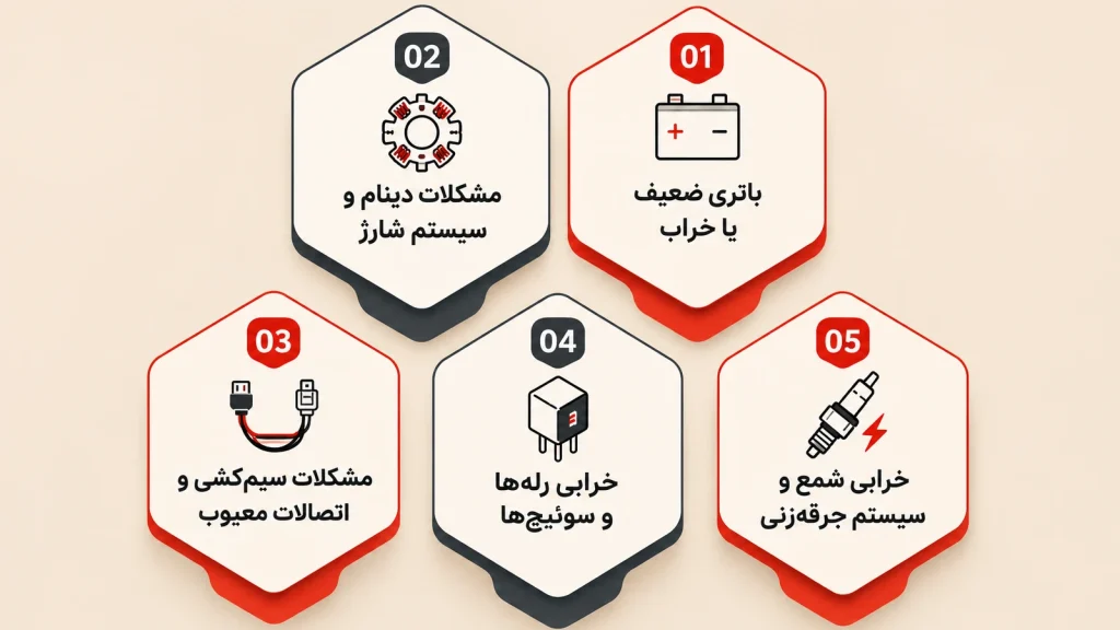 5 علت ضعیف شدن برق موتور سیکلت