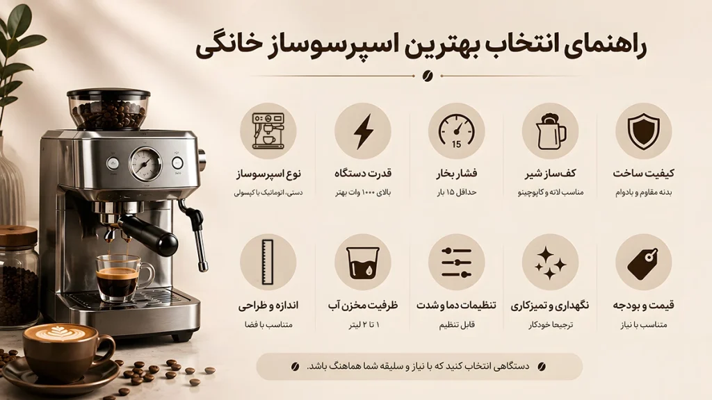 راهنمای انتخاب بهترین دستگاه اسپرسوساز خانگی