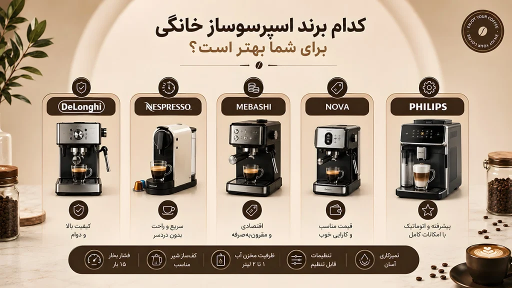 بهترین برند اسپرسوساز خانگی