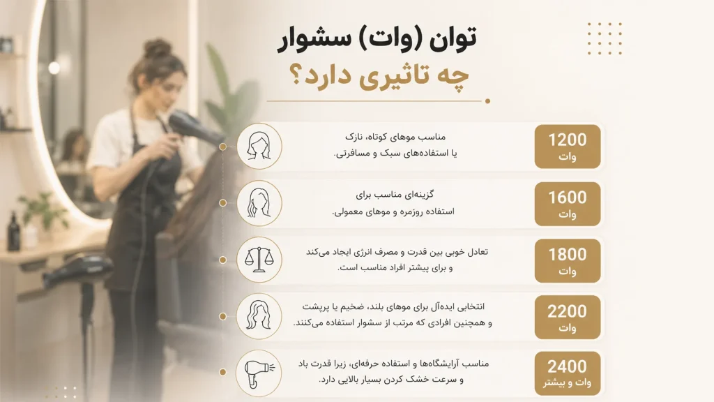توان (وات) سشوار چه تاثیری دارد؟