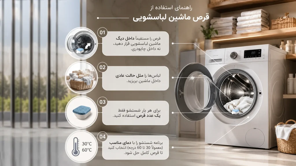 قرص ماشین لباسشویی چگونه استفاده می‌شود؟