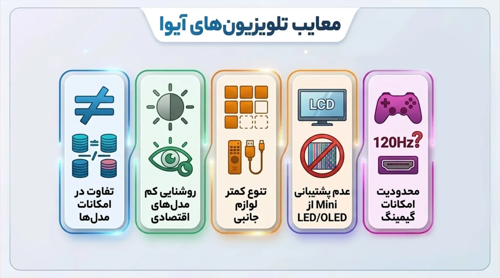 معایب تلویزیون آیوا