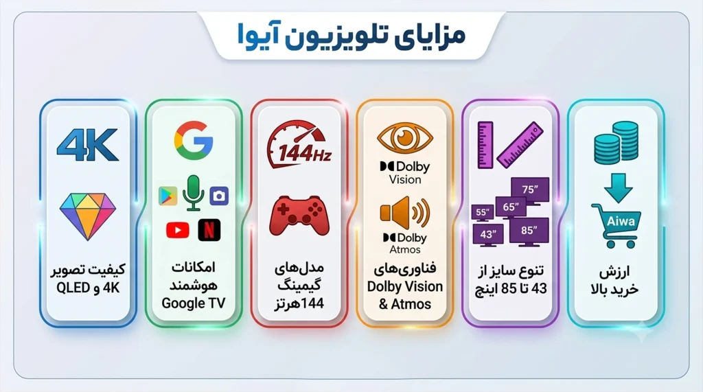 مزایای تلویزیون آیوا