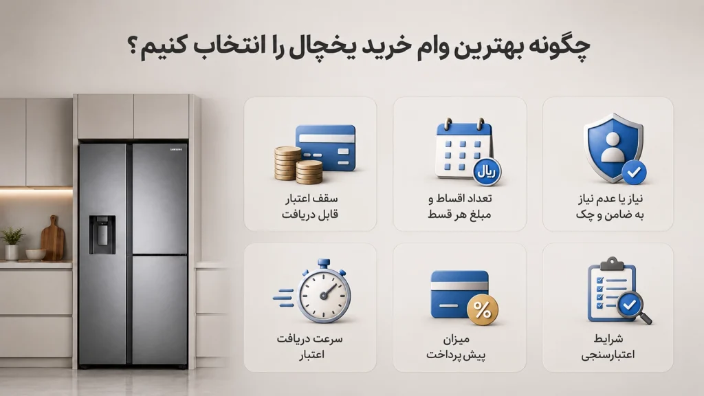 چگونه بهترین وام خرید یخچال را انتخاب کنیم؟