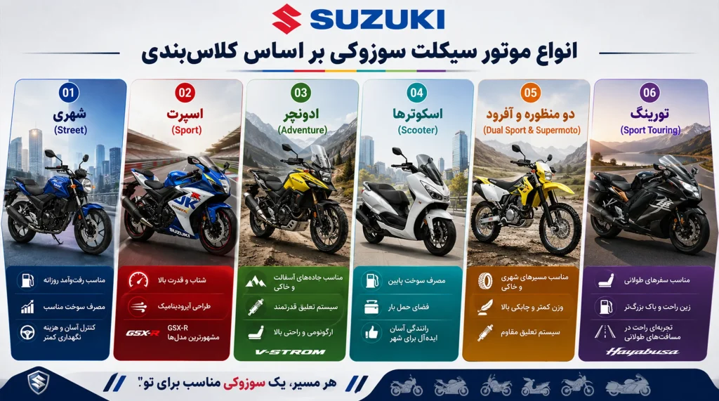 انواع موتور سیکلت سوزوکی بر اساس کلاس‌بندی