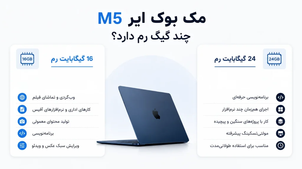 مک بوک ایر M5 چند گیگ رم دارد؟