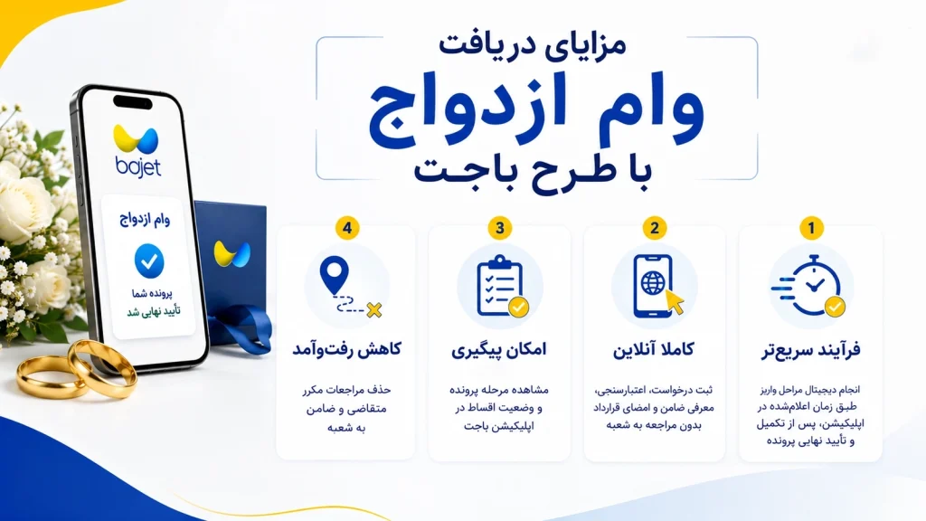 مزایای وام ازدواج