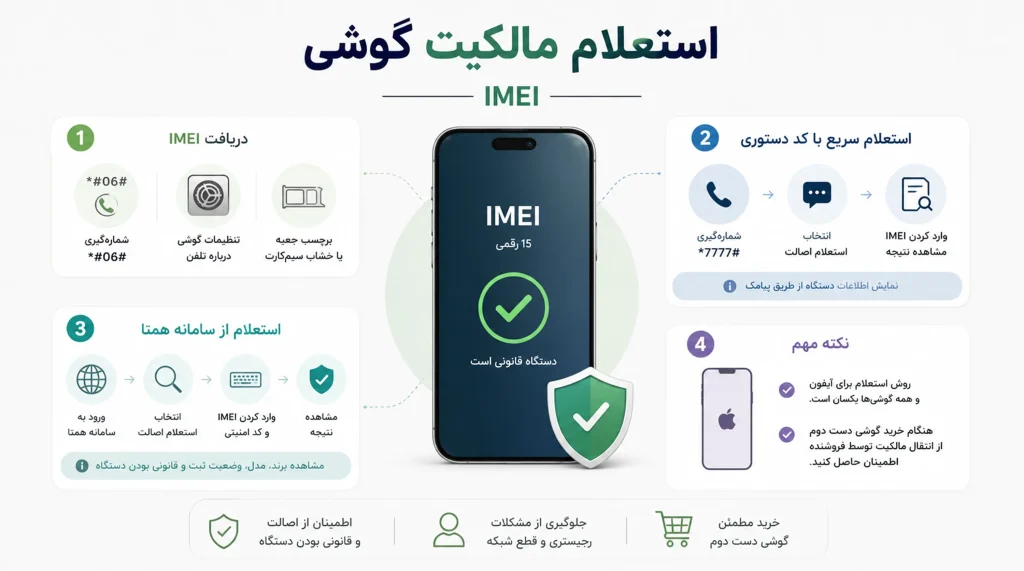 استعلام مالکیت گوشی