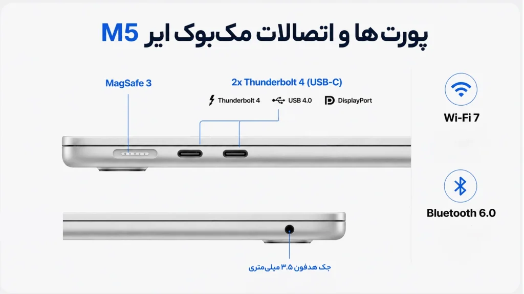 پورت‌ها و اتصالات مک بوک ایر M5