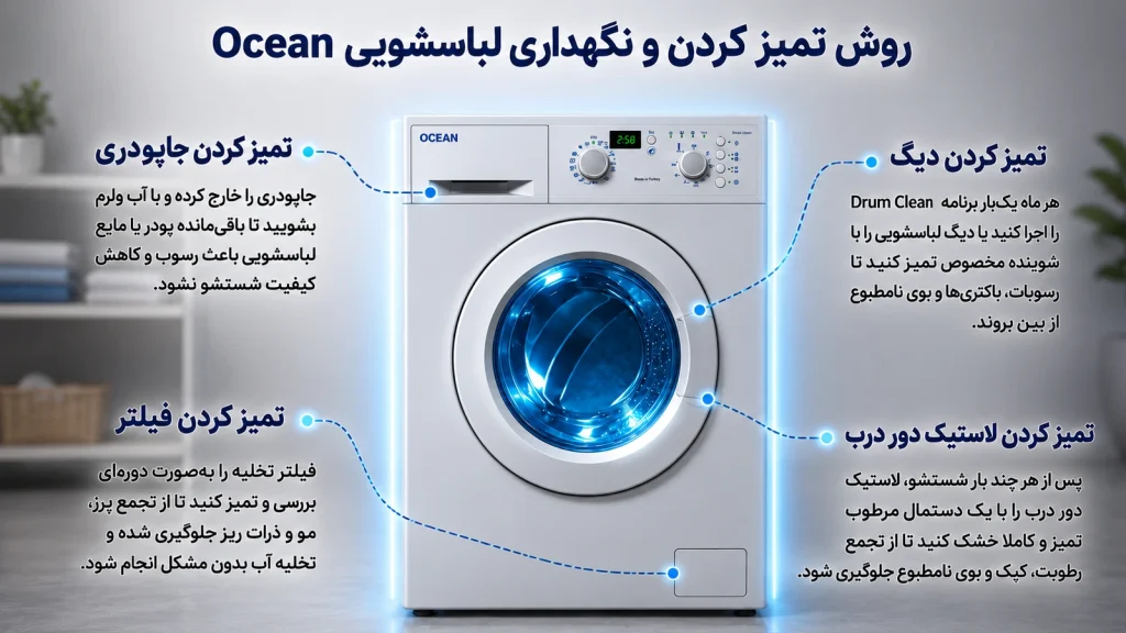  روش تمیز کردن و نگهداری لباسشویی Ocean