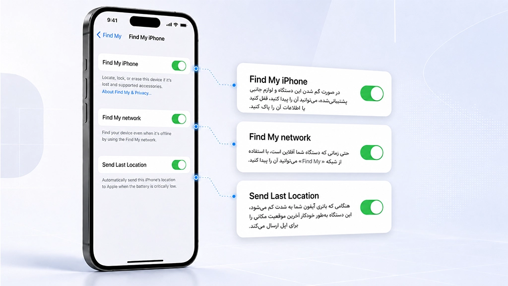چگونه Find My را در آیفون فعال کنیم؟