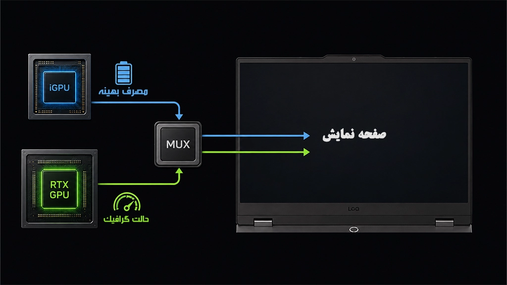مشخصات فنی سری LOQ لنوو