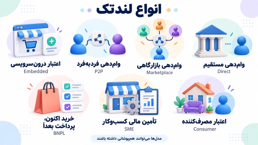 انواع لندتک چیست؟