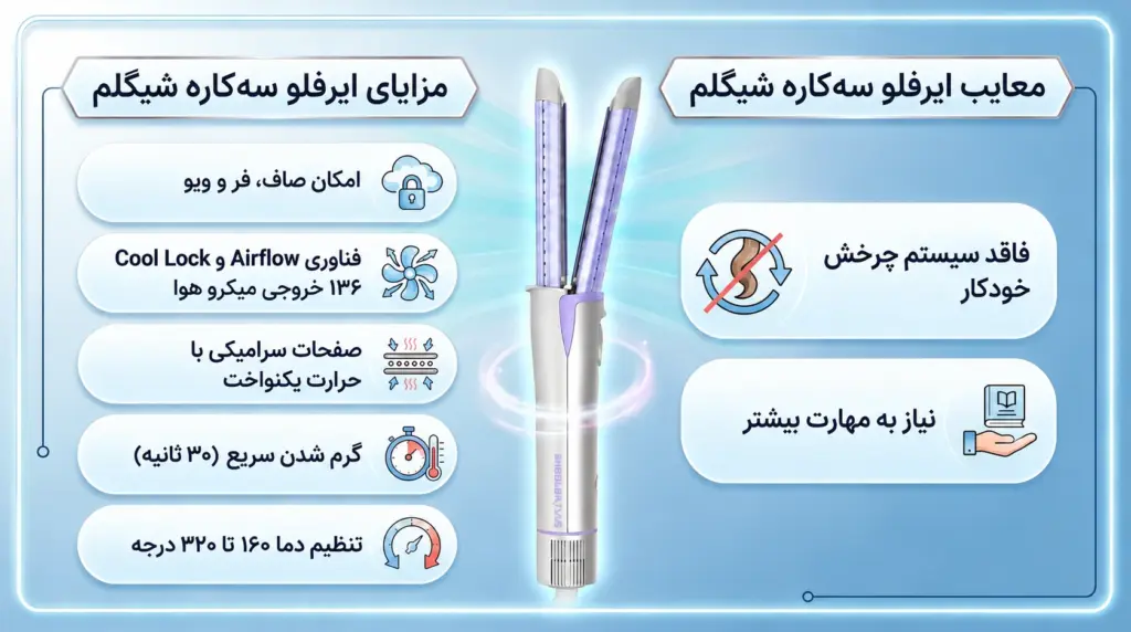 کرلی باد سرد شیگلم Cool Lock Airflow Styler